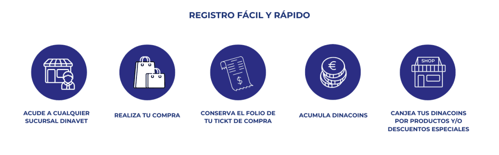 REGISTRO FÁCIL Y RÁPIDO